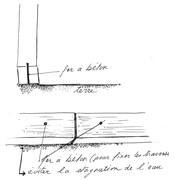 Fixation au sol d'une traverse de chemin de fer