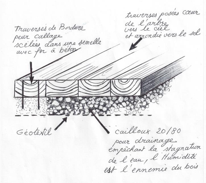 Terrase en Traverses